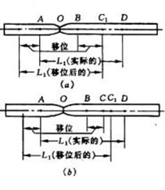 3044永利集团官网